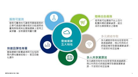 2023 香港預言 服務五大特性
